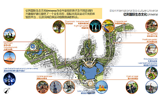 Yili Group International Football Featured Town, Tianjin PRC